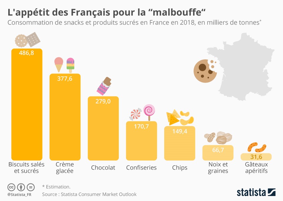 La malbouffe en France